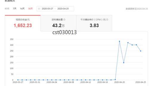 回答怎么转发到头条,如何根据回答在头条生成概述文章副标题