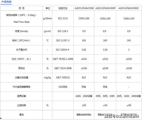pp料等级怎么看,从基础到高级，全面解析材料性能差异