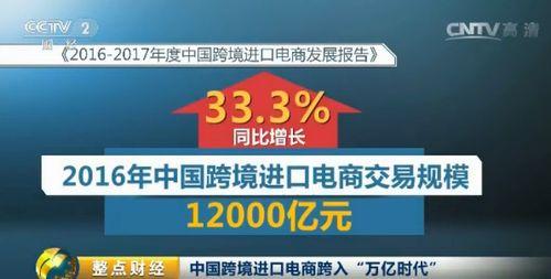 全球电商汇头条号,洞察电商行业最新动态，解码未来发展趋势